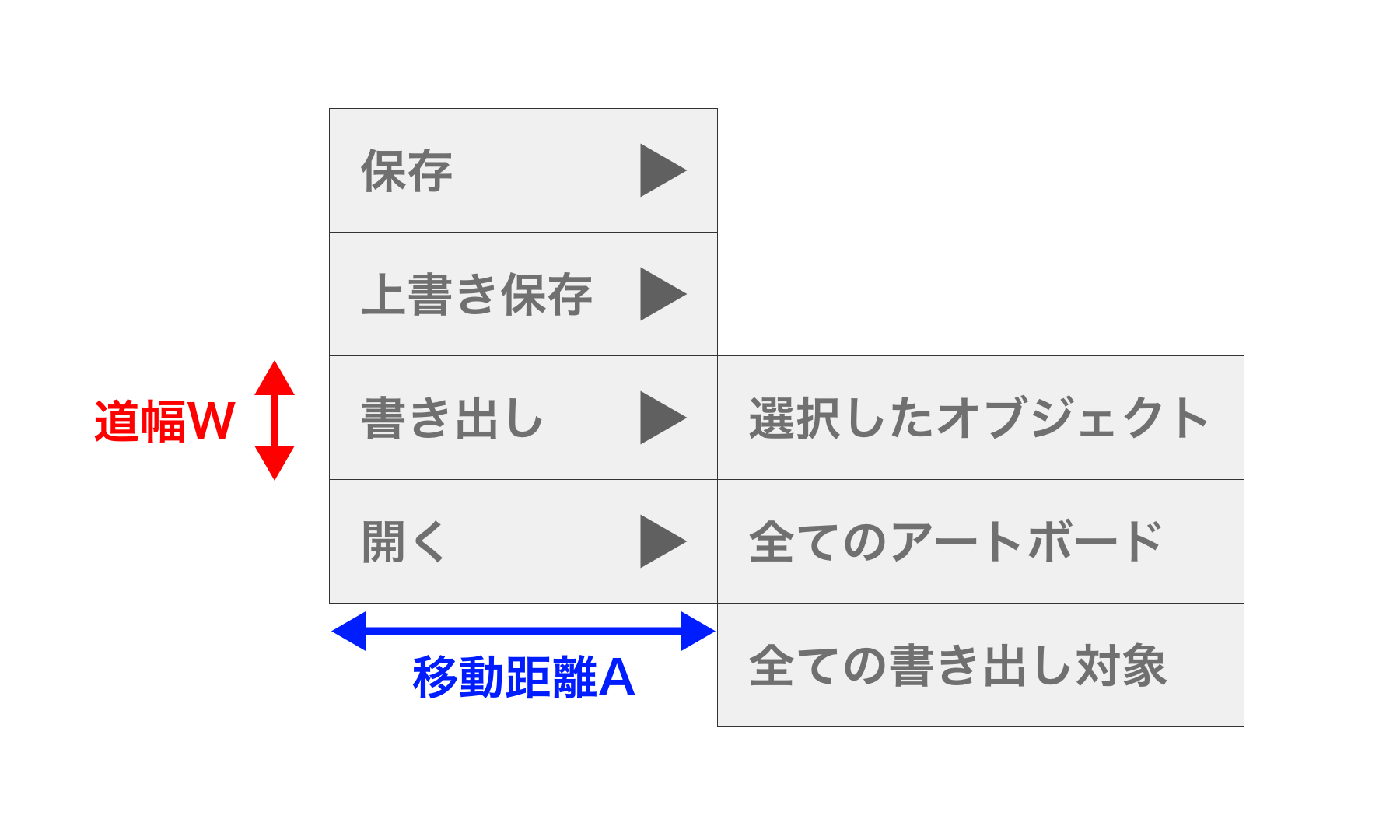 ステアリングの法則